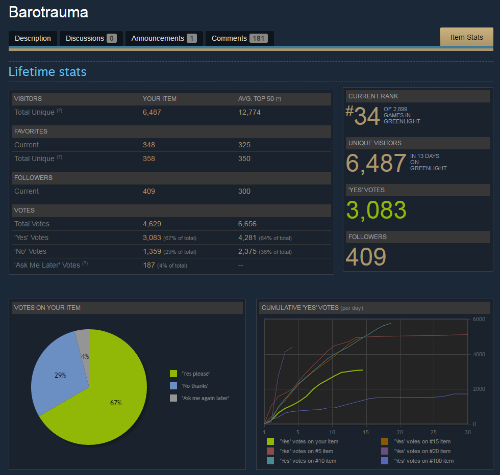 barotrauma undertow barotrauma undertow